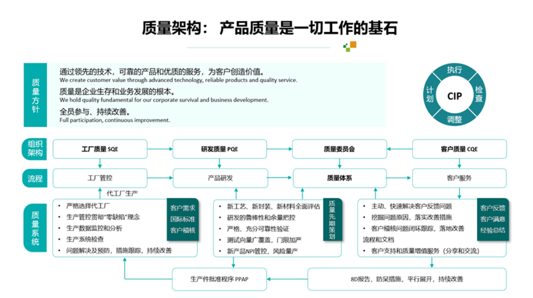 图形用户界面, 图示, 应用程序

中度可信度描述已自动生成