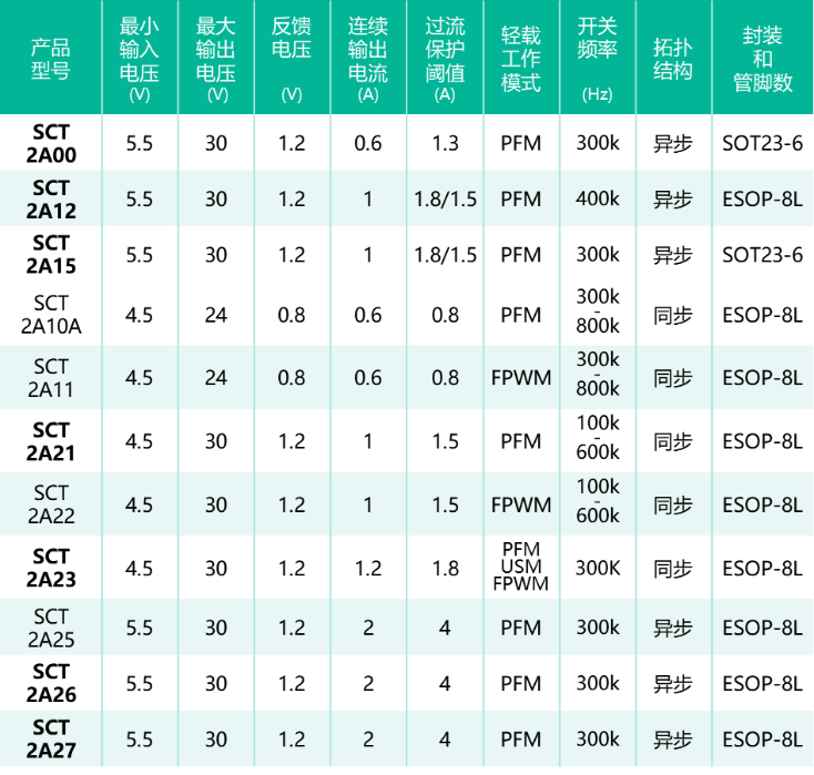 f1fcdb722ea54a61de5dafb1eb32b64d 日程表
描述已自动生成