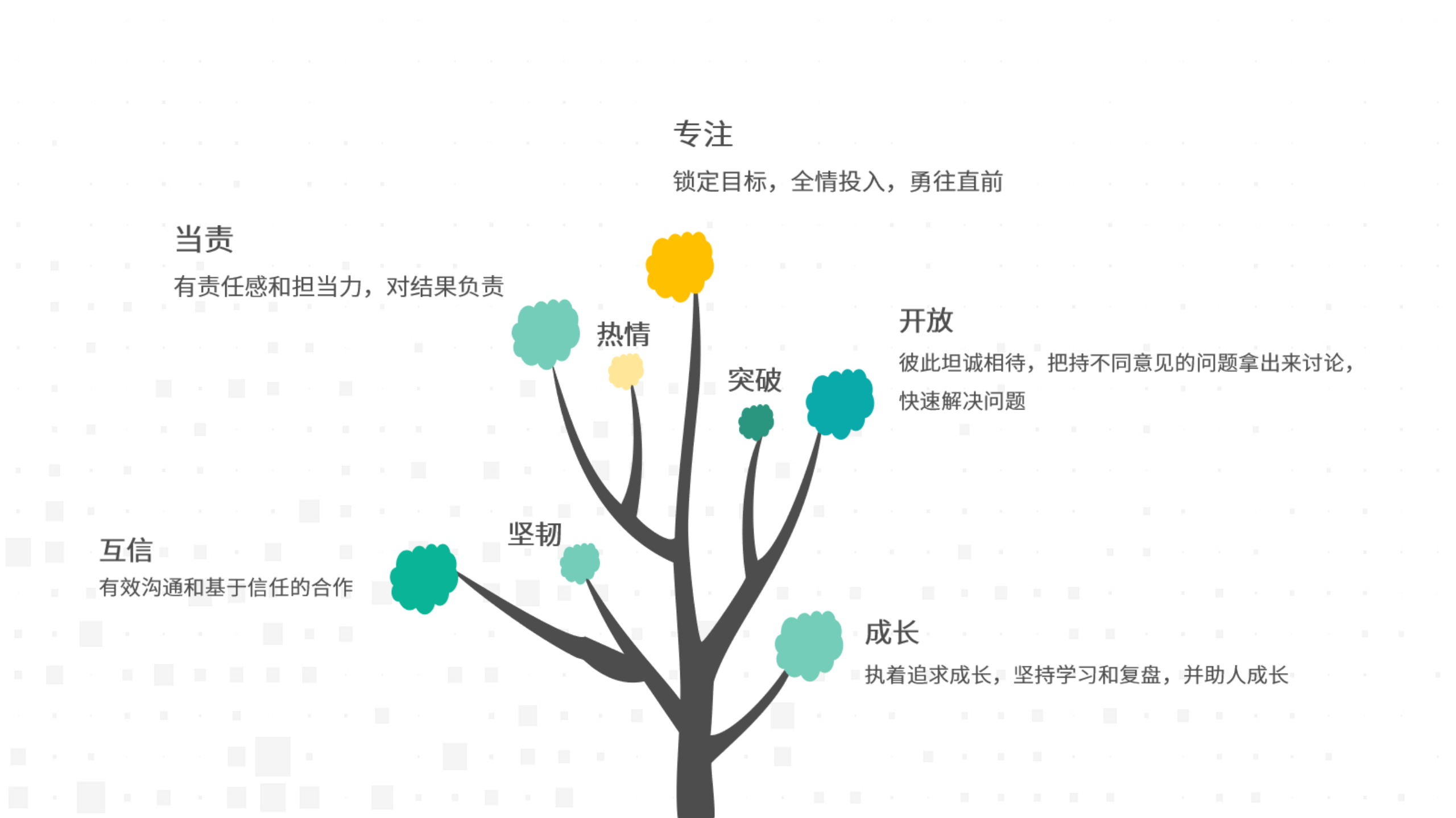互信求真，温暖同行