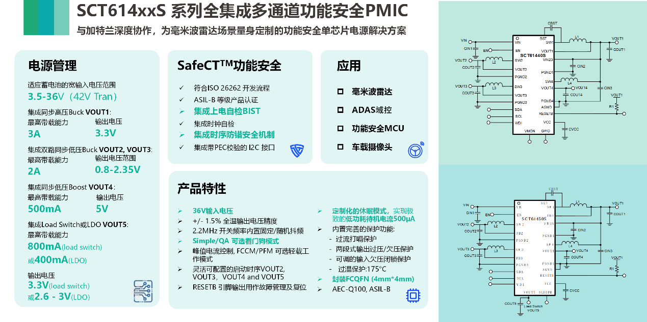 图形用户界面, 应用程序

AI 生成的内容可能不正确。