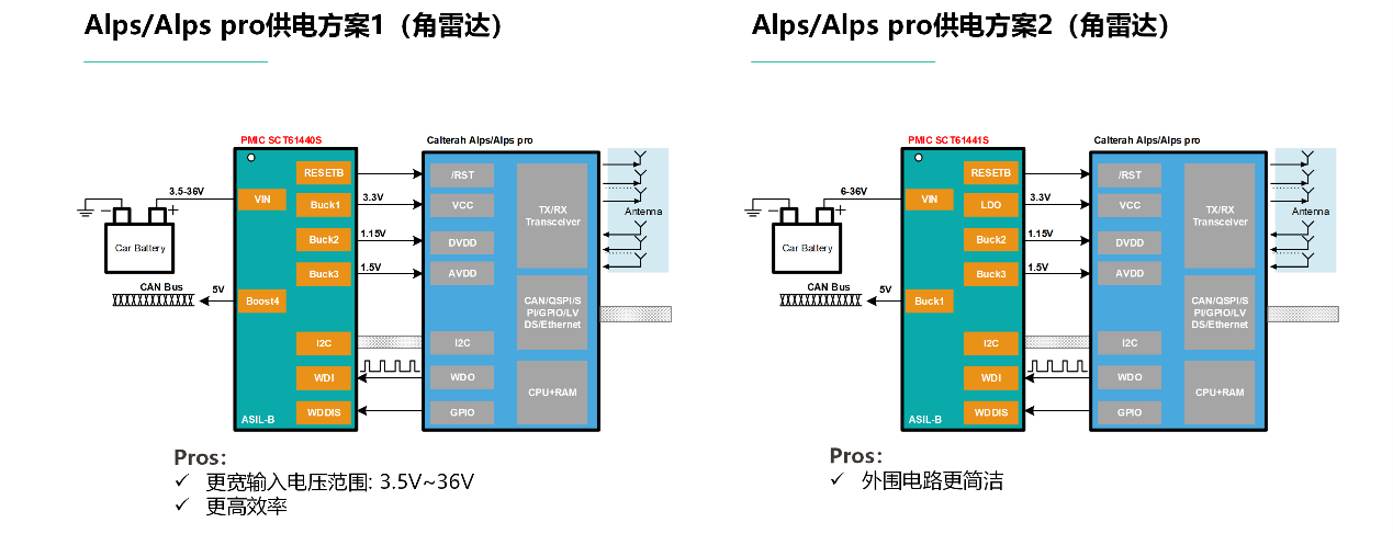 图形用户界面, 图示

AI 生成的内容可能不正确。