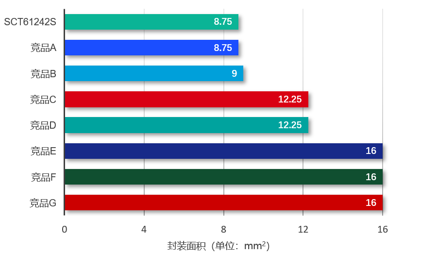 图表, 条形图

AI 生成的内容可能不正确。
