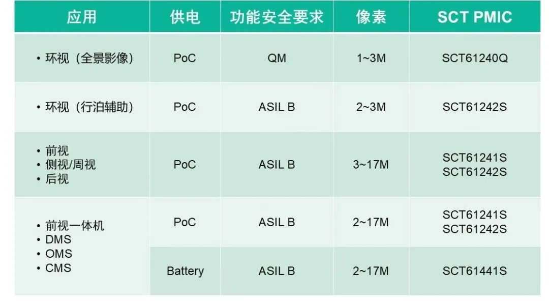表格

AI 生成的内容可能不正确。
