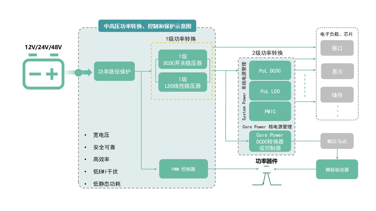 图示AI 生成的内容可能不正确。