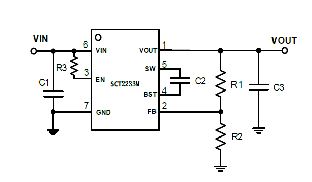 SCT2233MLUAR
